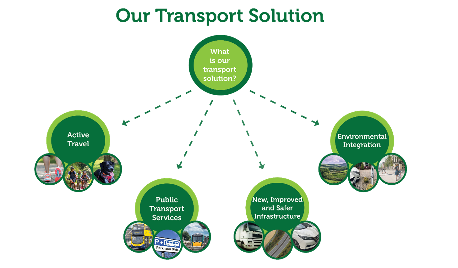 Our-Transport-Solution