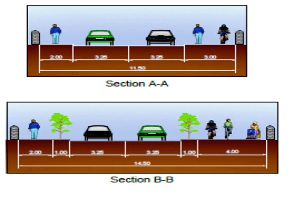 Glanmire Roads Improvement Scheme - Project no 9A