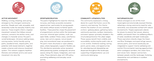 Four emerging themes explainer