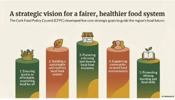 FEAST 5 Core Strategic Values for fairer food system